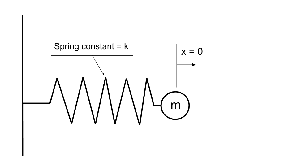 simple mass spring diagram 1
